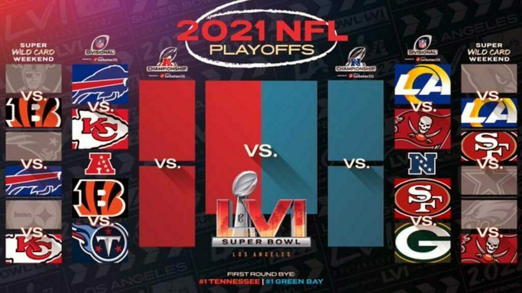 NFL Announces Divisional Round Schedule 2122, Kickoff Time, Live Scores