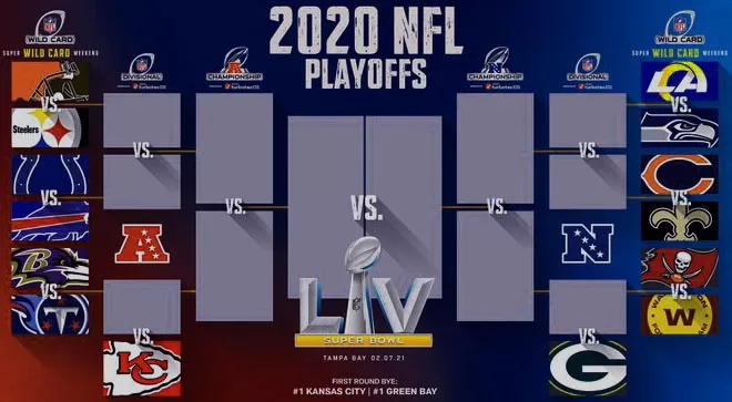 NFL announces Super Wild Card Weekend schedule 2021-22