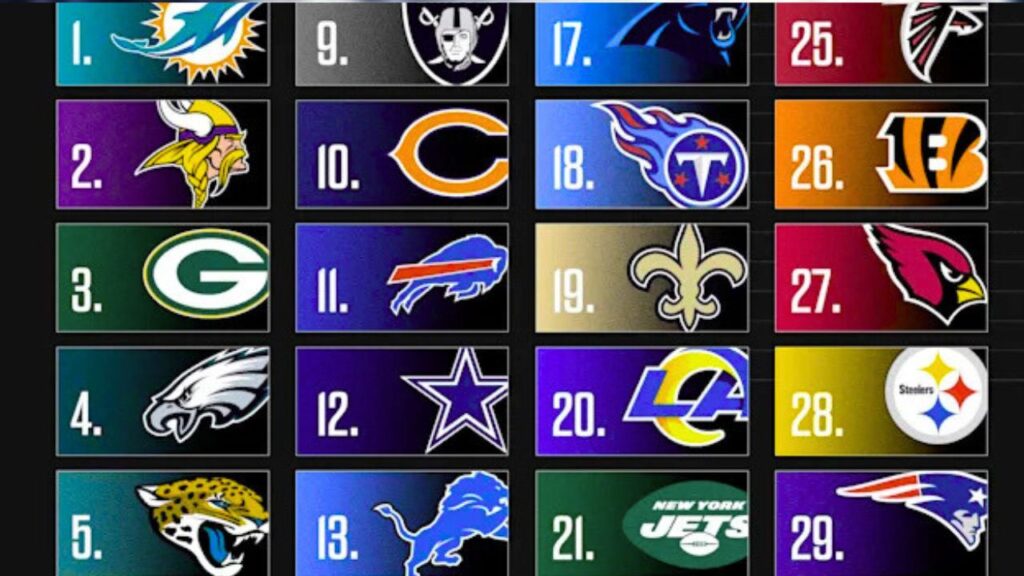 2025 NFL Fixtures and Schedule: Weekly Match Updates 1 NFL Fixtures