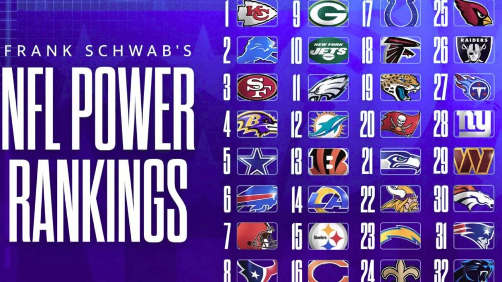 Latest NFL Rankings: Top Teams This Season 1 NFL Rankings