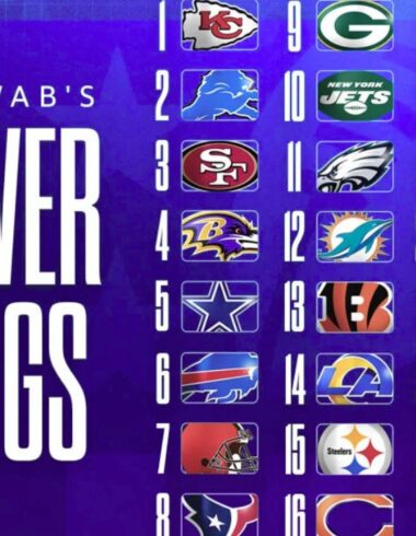 NFL Rankings